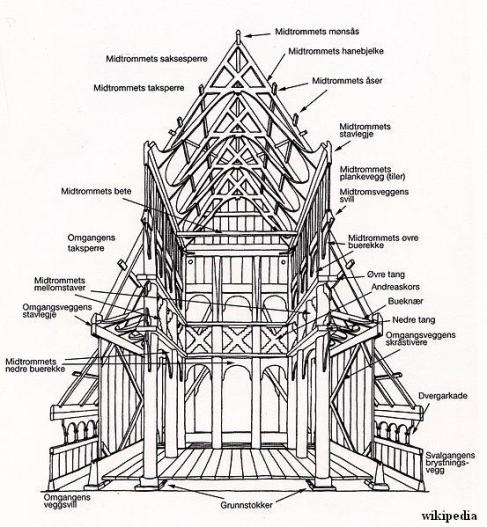 Stave_church_construction- TIPO B